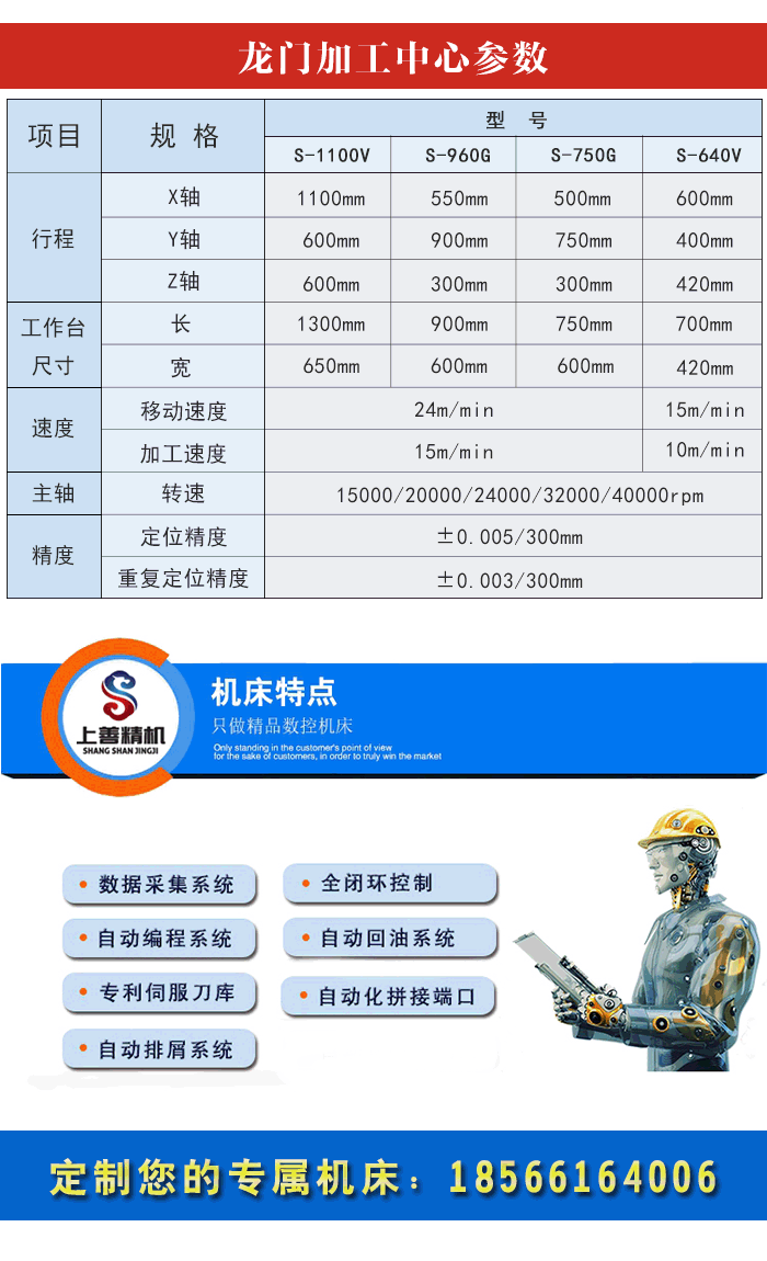數(shù)控龍門銑床加工中心參數(shù)